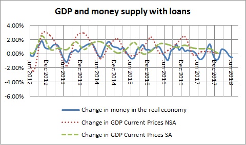 Money in the real economy  and GDP with loans-April 2018